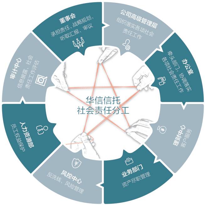 82157.com 全网最准,社会责任实施_SMU29.465传递版