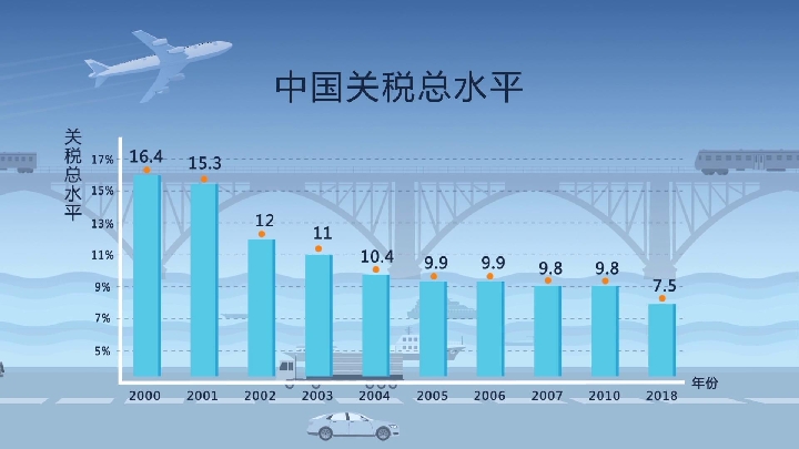 白酒 第530页