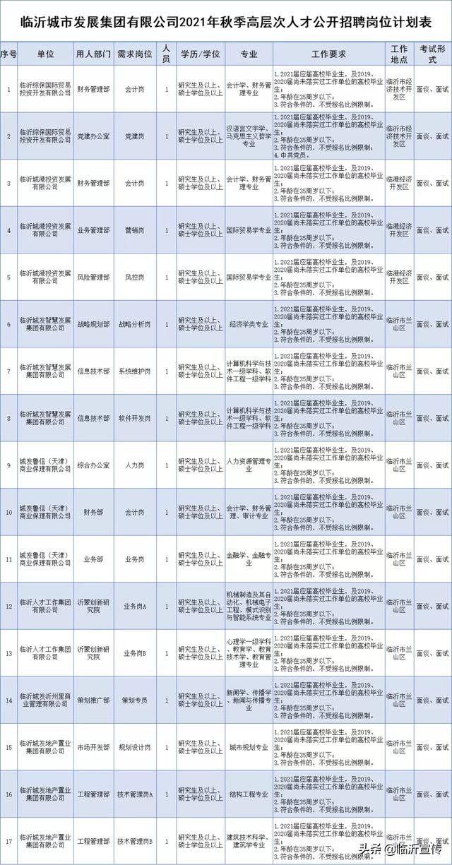 临沂半程最新招聘，小巷深处的独特机遇揭晓