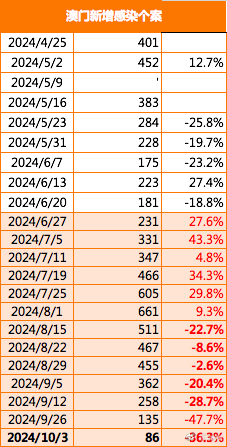 新澳门小雯资料2024年,專家解析意見_HEM29.633主力版