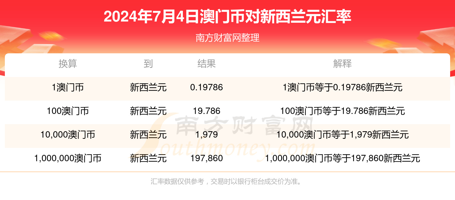 2o24澳门今天晚上开什么生肖,实地研究解答协助_ZGQ29.199交互版