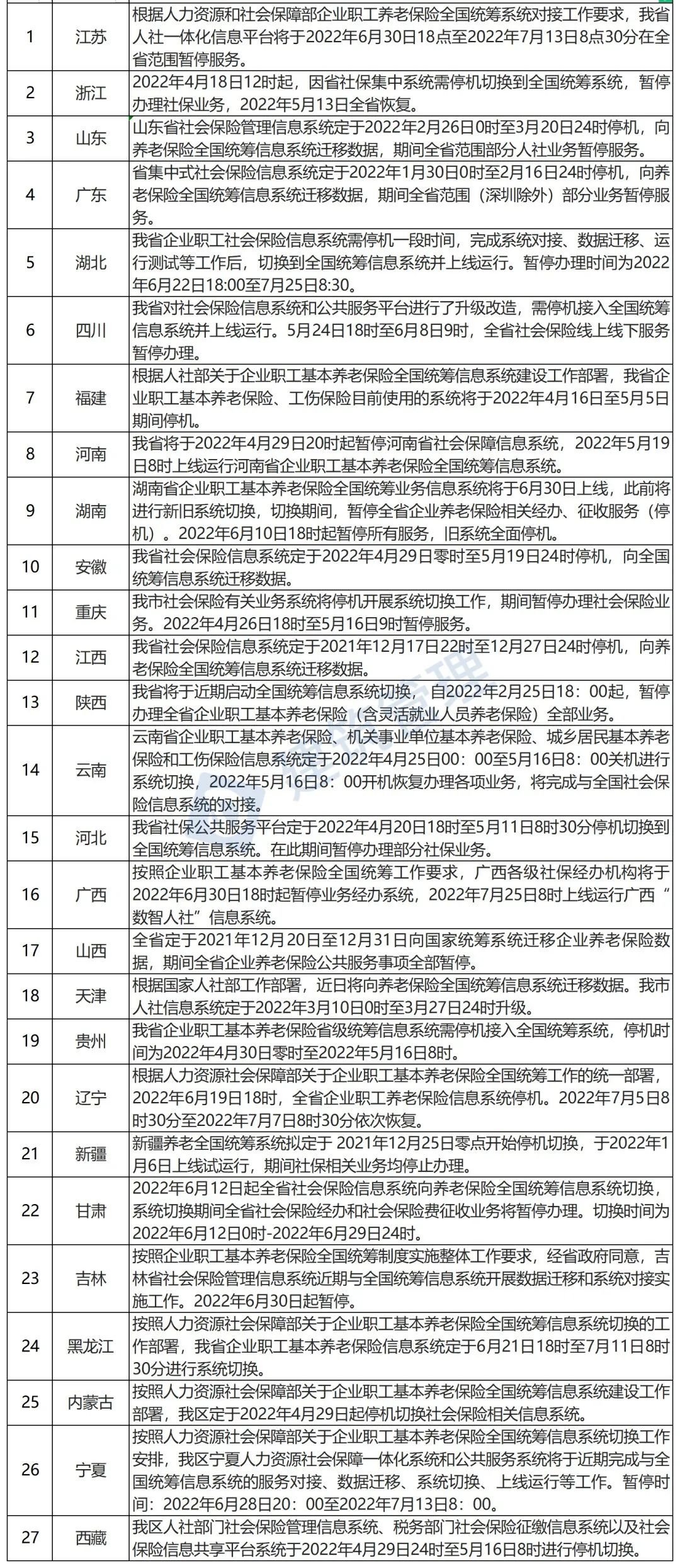 白酒 第511页