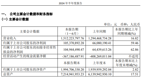 澳门六开2024今晩开奖,统计信息解析说明_LNR58.963触控版