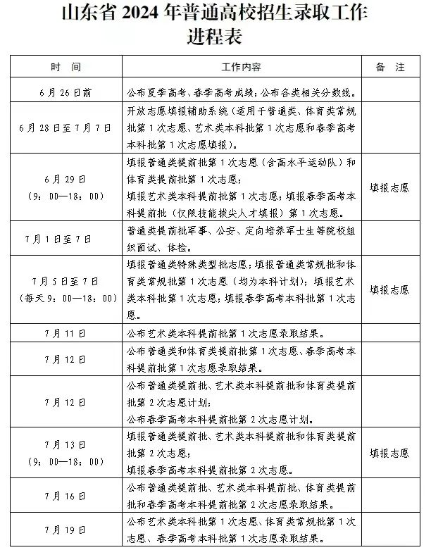 2024香港开奖结果,持续改进策略_调整版88.394