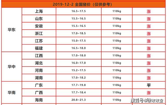 保健品 第415页