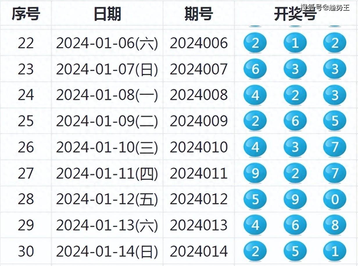 五A添盛坊青稞原浆 第338页