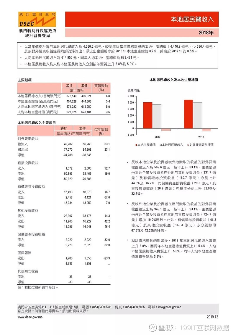 新澳门资料全年免费精准,全身心数据计划_策展版19.660