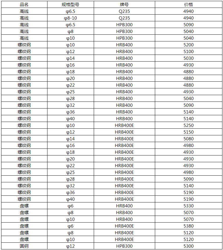 螺纹钢期货1801最新价格揭秘，日常故事中的温情与趣味探索
