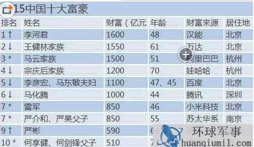 最新亚洲富豪排行榜揭示，财富巨头的崛起与影响