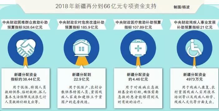 新疆燃油补贴最新消息，旅途中的暖心补贴与故事回顾