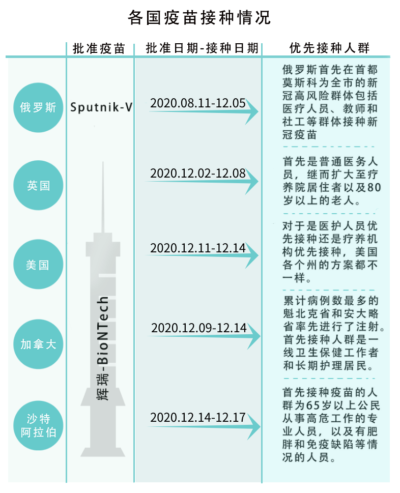 疫苗最新动态与自然美景的旅行探索