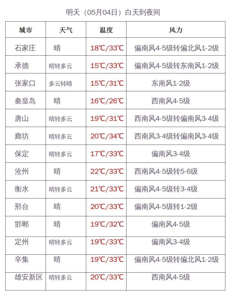 承德最新轨迹，自信闪耀，一路向前展风采