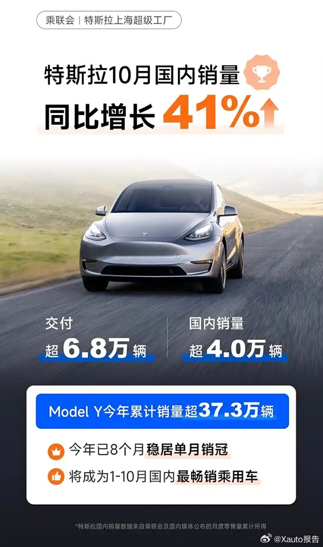 特斯拉最新匹配，驾驭变革，驶向成功的未来之旅