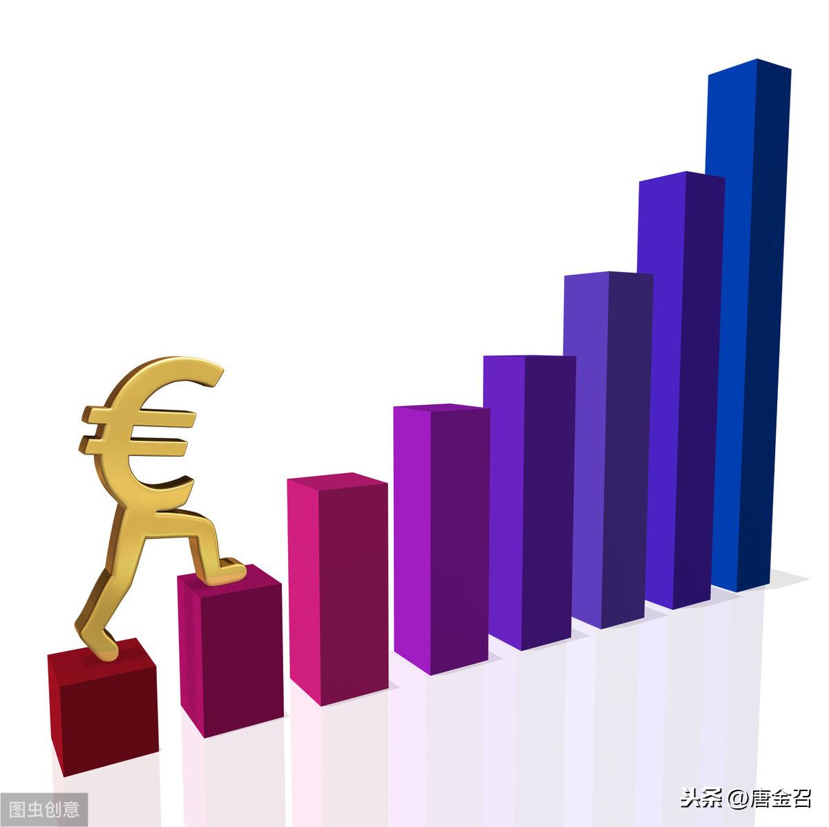 黄金现货实时行情最新动态及论述分析
