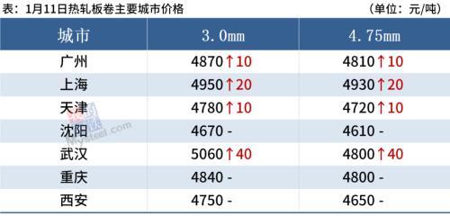 五A添盛坊青稞原浆 第283页