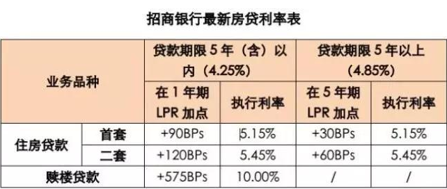最新房贷利率解析与小巷深处的特色小店探秘