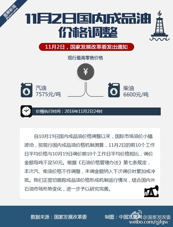 11月油价最新调整消息全面解析与指南