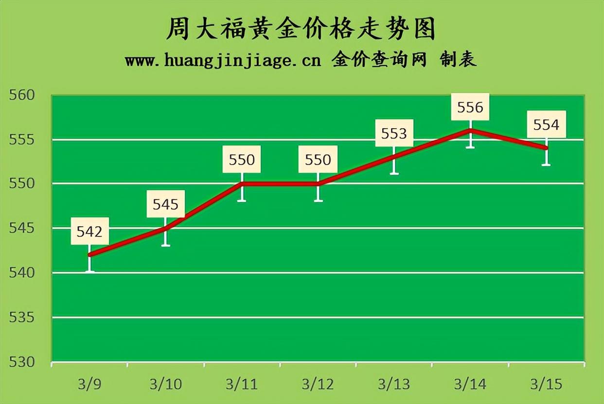 每日最新黄金价格,每日最新黄金价格，黄金学习与成长之路