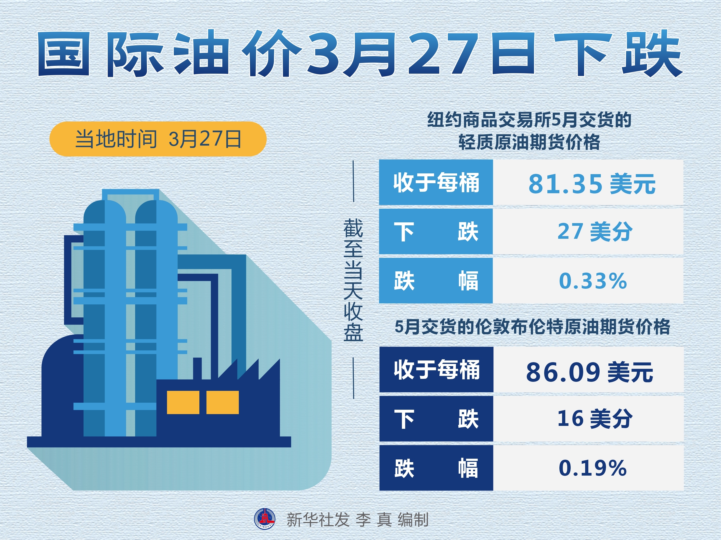 最新国际油价动态及能源市场趋势解析