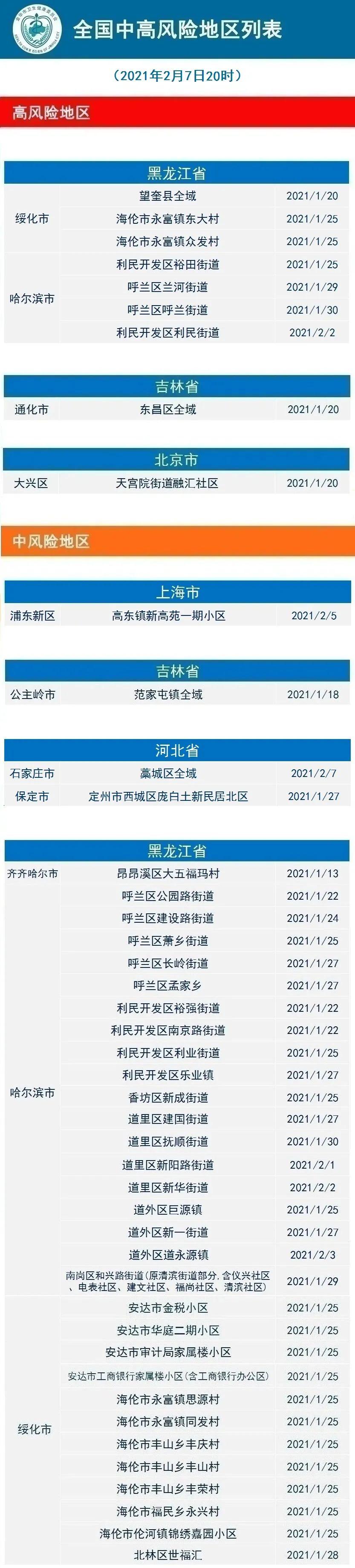 新型冠状肺炎最新动态，变化中的学习，铸就未来力量