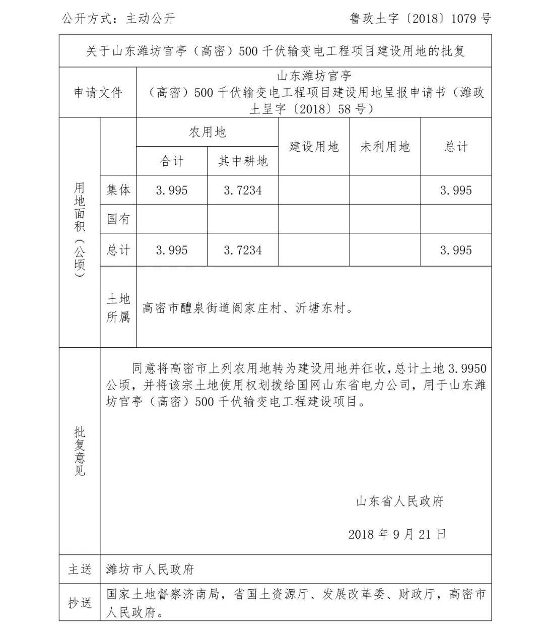 潍坊市最新征地公告，科技引领城市变革，生活焕发新生
