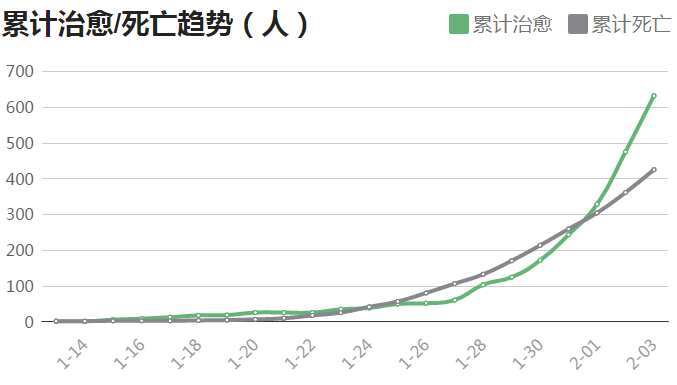 今日疫情最新通报，时代挑战与希望之光并存的数据分析