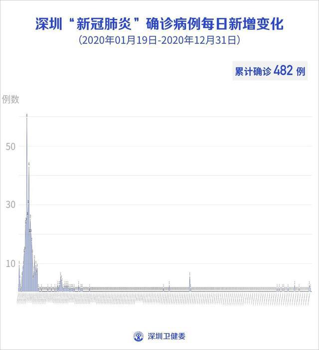 保健品 第339页