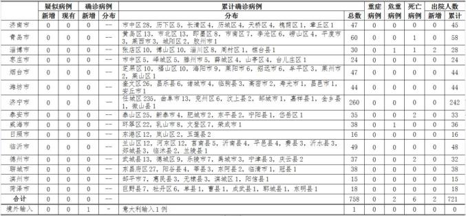 五A添盛坊青稞原浆 第271页