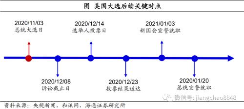 美国大选最新进展，科技重塑投票之旅的前卫体验