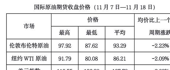 今日国际原油行情解析，自然美景背后的探索之旅