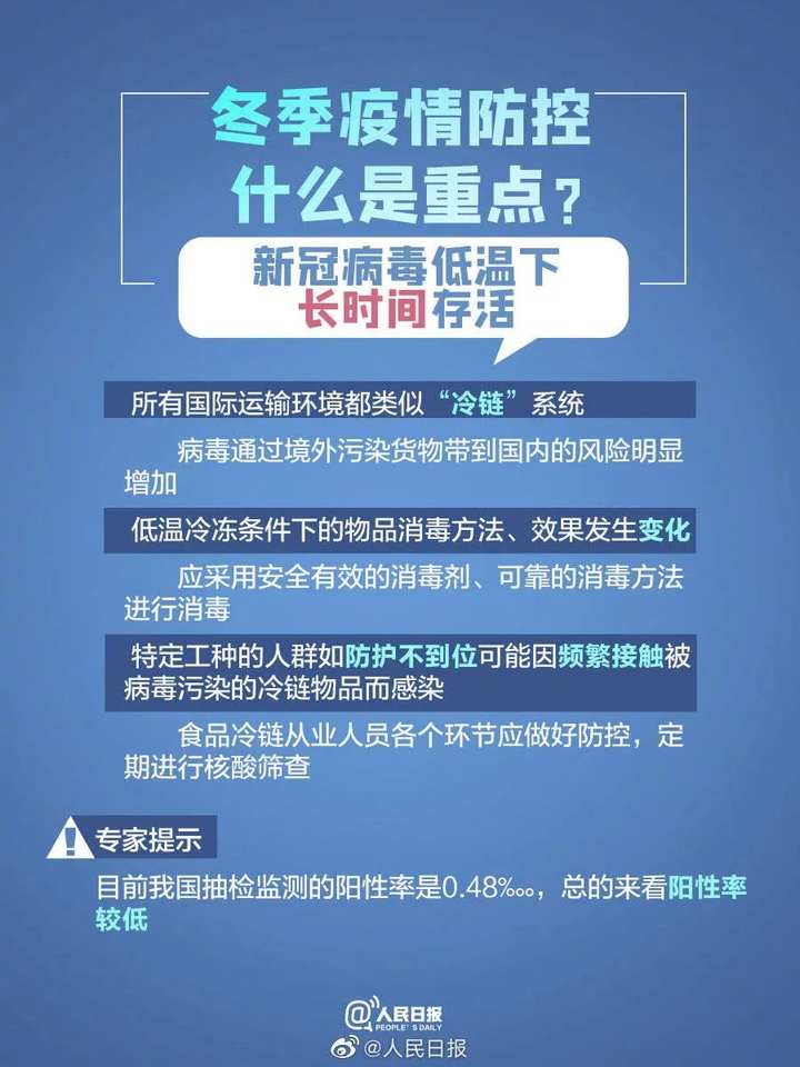 冬季疫情最新动态与科技革新，智护生活新篇章