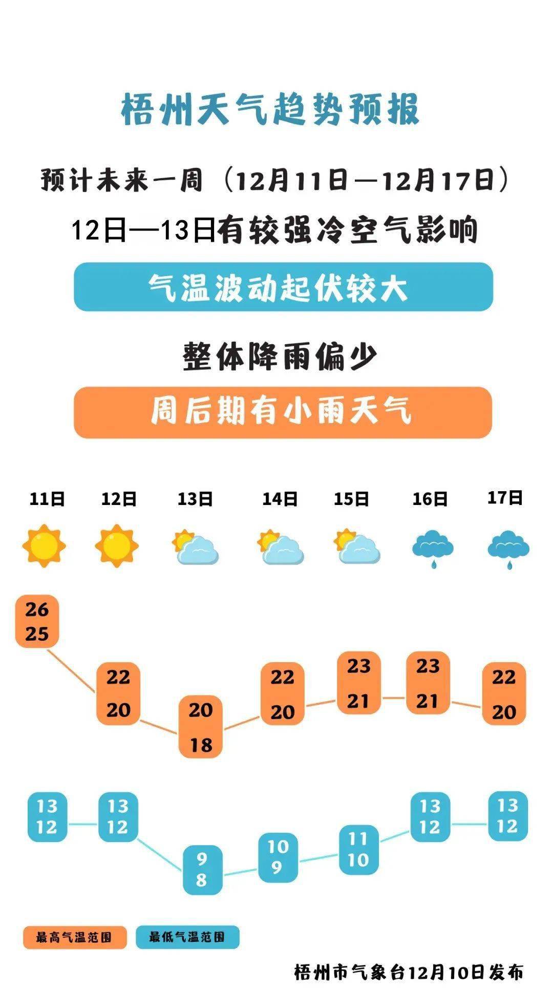 梧州冷空气最新消息更新