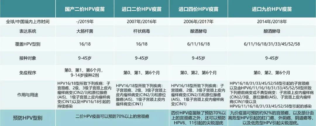 东莞九价疫苗预约最新情况及观点阐述