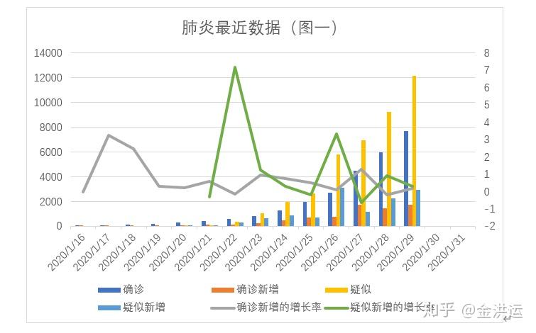 新冠肺炎最新确诊数详解，获取与理解步骤指南