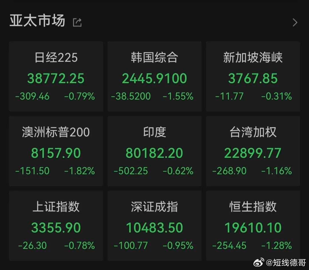 亚洲股市最新行情深度解析与观点论述