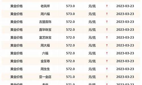 中国黄金今日价格重磅更新，实时查询金价走势📣🏅