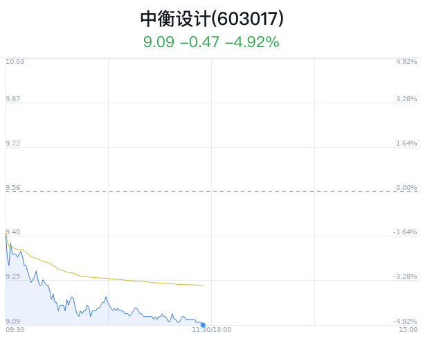 中衡设计股票行情，时代脉搏与行业翘楚的紧密关联