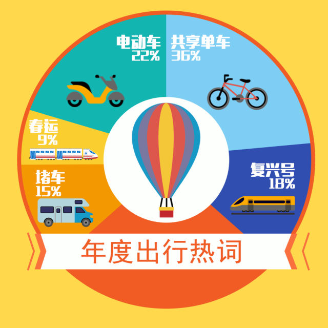 保健品 第315页