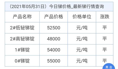 锑矿石最新价格行情及分析