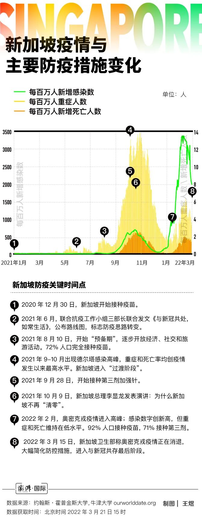 新加坡疫情最新动态及详细步骤指南更新