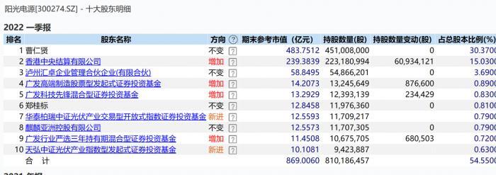 明星是否缴纳社保？探讨明星社保问题。