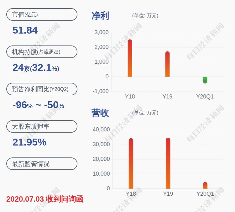 丹邦科技上市,丹邦科技上市，科技领域的崭新里程碑