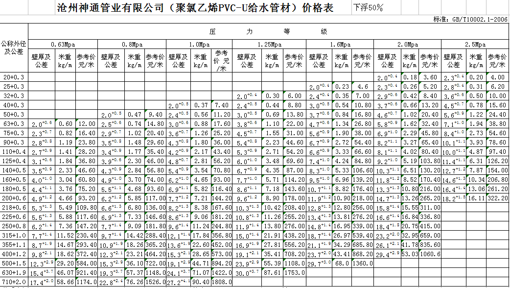 聚氯乙烯价格动态解读，全面剖析PVC市场趋势