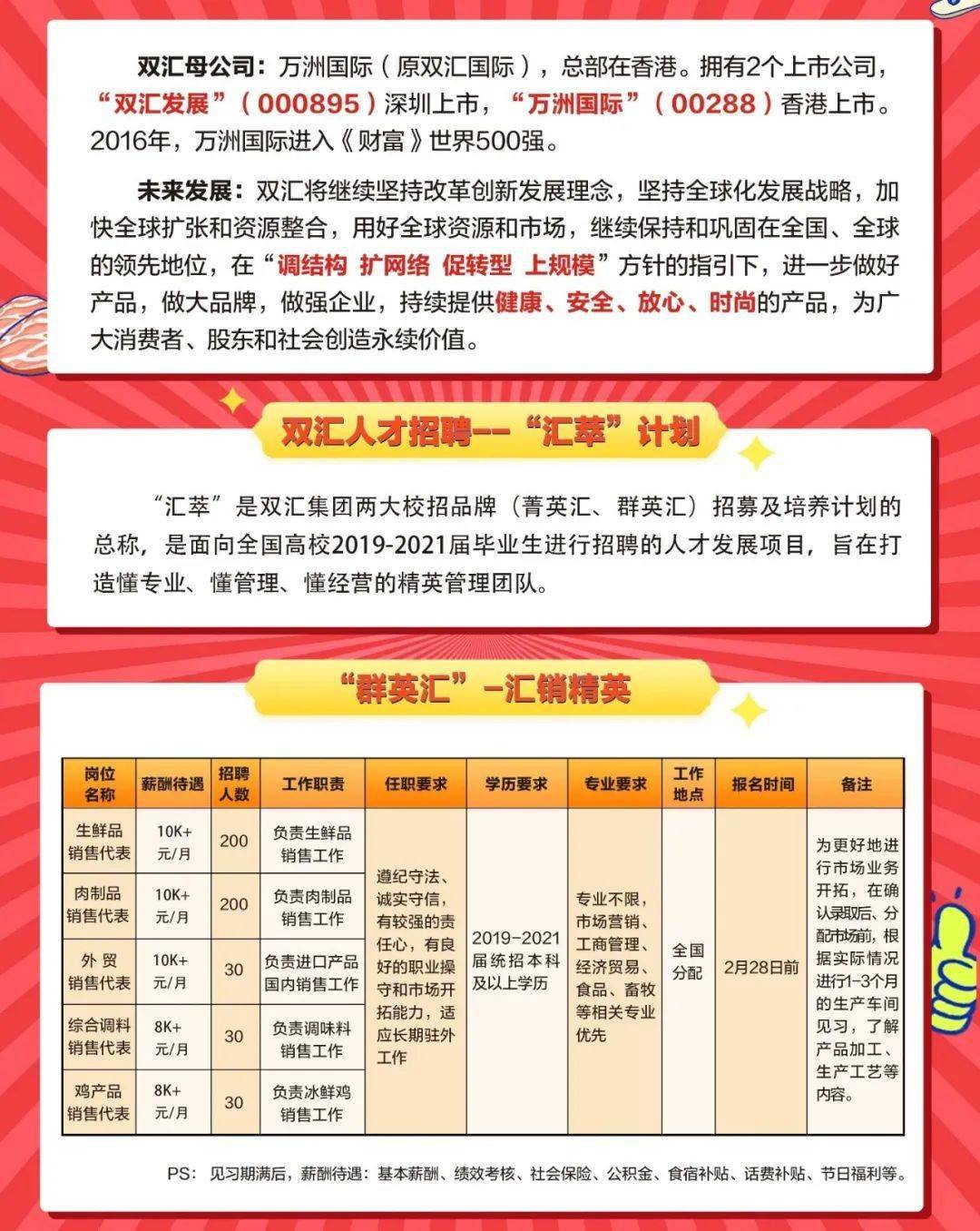 双汇招聘信息，引领变革的高科技产品介绍与人才招聘启事