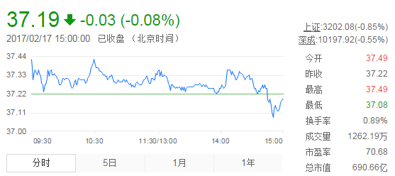 山东黄金股票行情，变化中的机遇与自信成就的力量之源