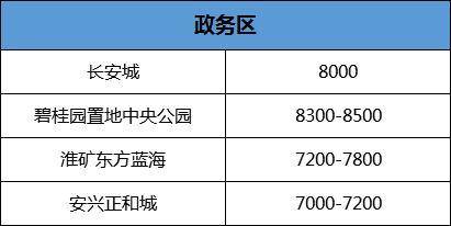 六安最新房价开盘信息，家的温馨故事与楼市动态