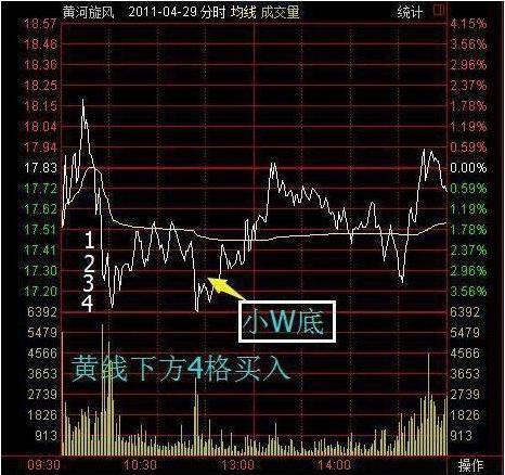 股票交易时机与友情之旅，探寻股票与友情的奇妙旅程