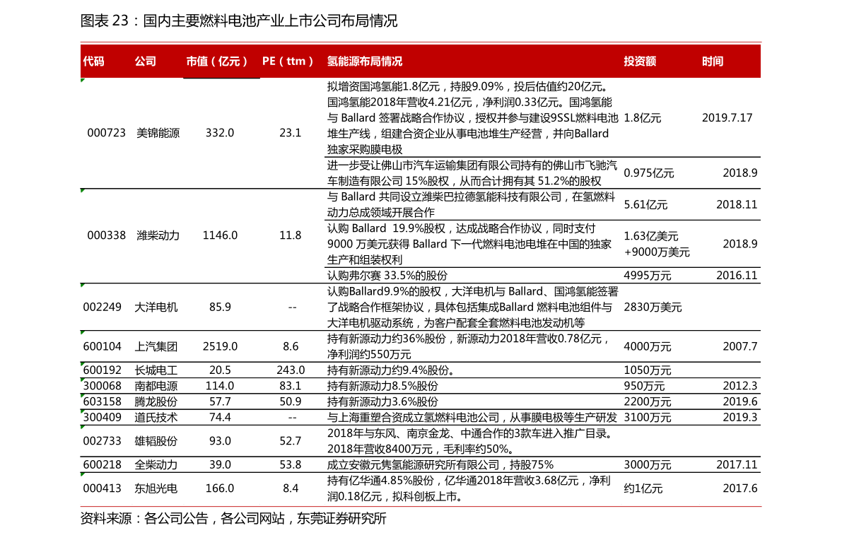 今日柴油价格，时代的见证与波动影响