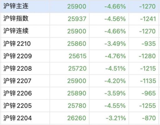 郑醇1709期货最新行情,郑醇1709期货最新行情——科技与生活的完美融合