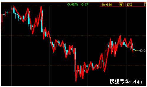 期货外盘行情解析，小巷深处的交易风云涌动
